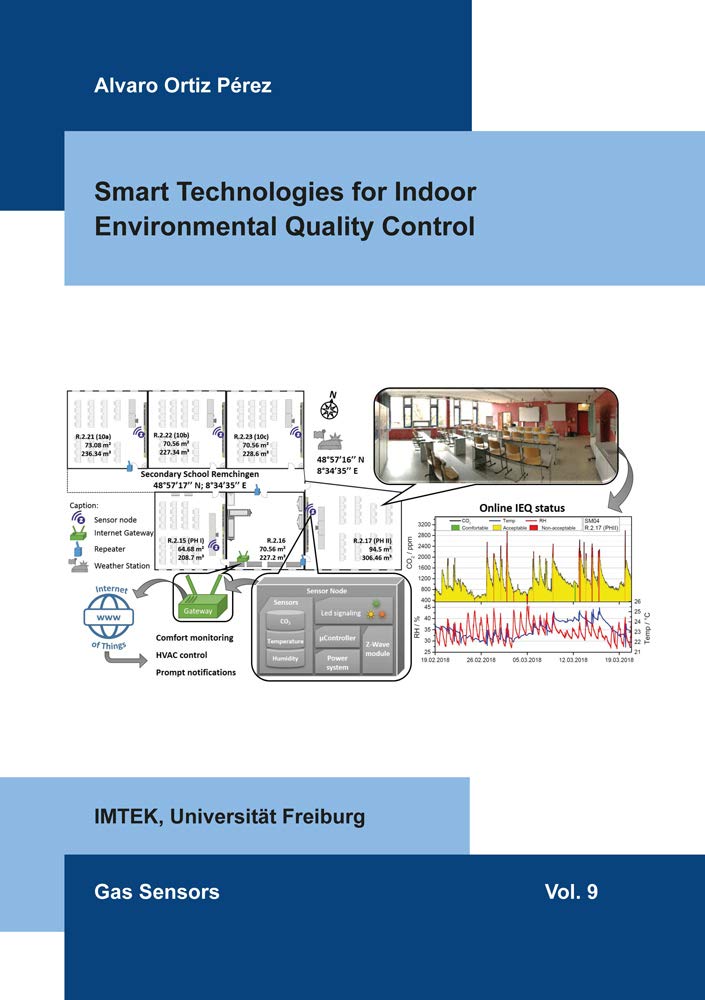 Smart Technologies for Indoor Environmental Quality Control (Gas Sensors) Business & Technology