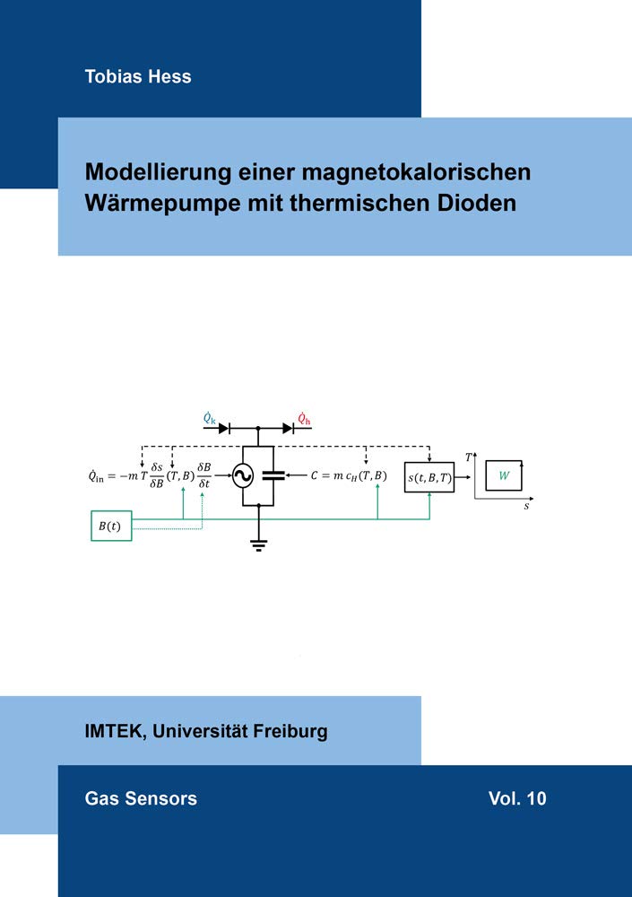 Modellierung einer magnetokalorischen Wärmepumpe mit thermischen Dioden (Gas Sensors) Business & Technology