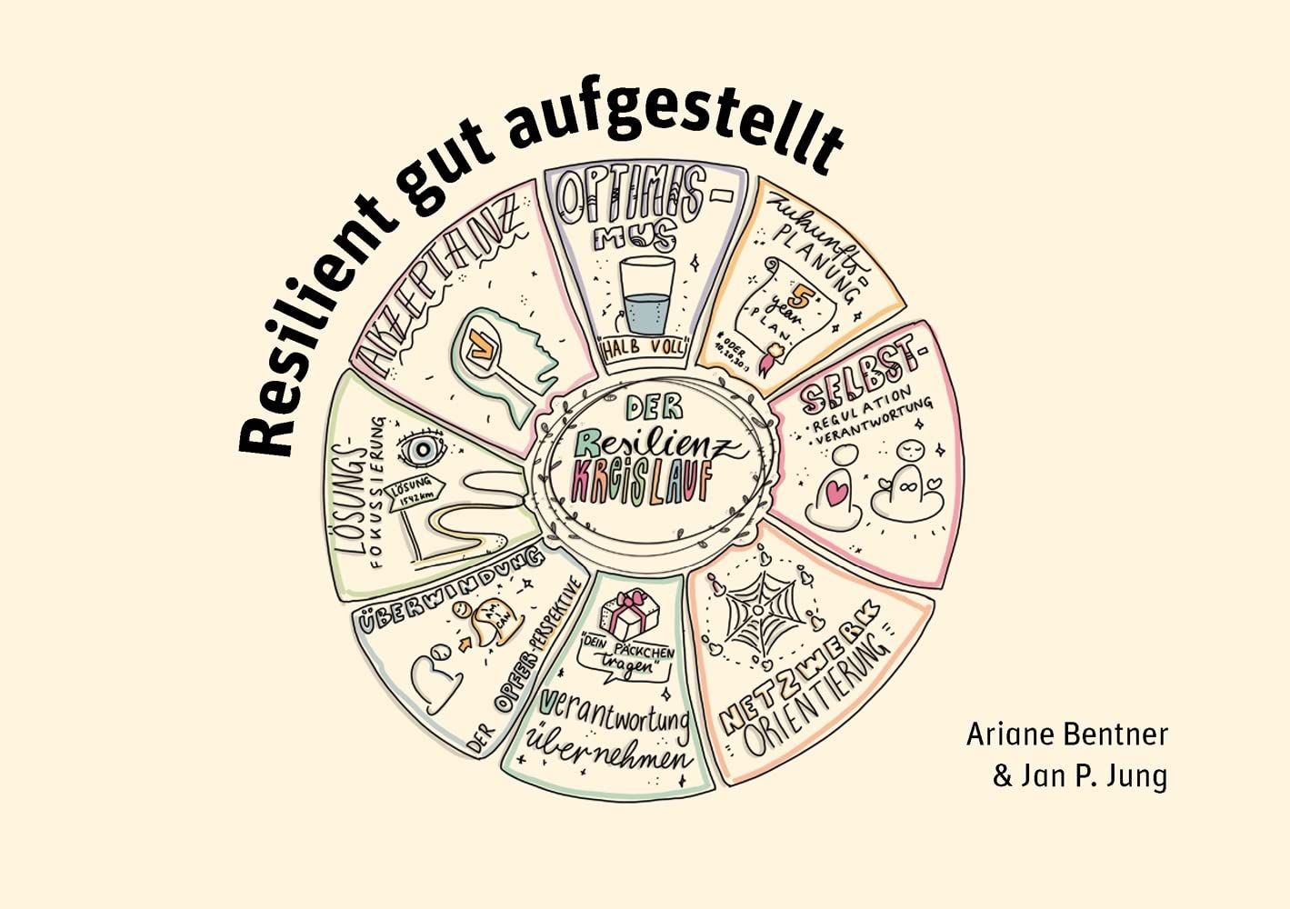 Resilient gut aufgestellt Business, Finance & Career