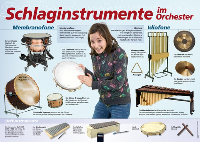 Poster Sekundarstufe: Schlaginstrumente im Orchester Sheet Music