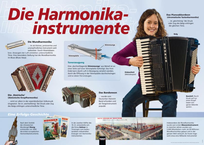 Poster Sekundarstufe: Die Harmonikainstrumente Arts & Music