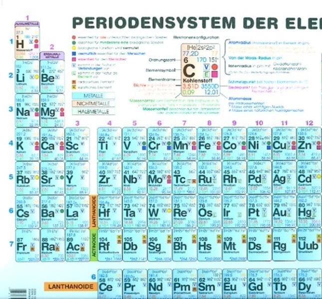 Periodensystem der Elemente Sekundarstufe II (Format A3): Beidseitig bedruckt und matt foliert Learning & Reference