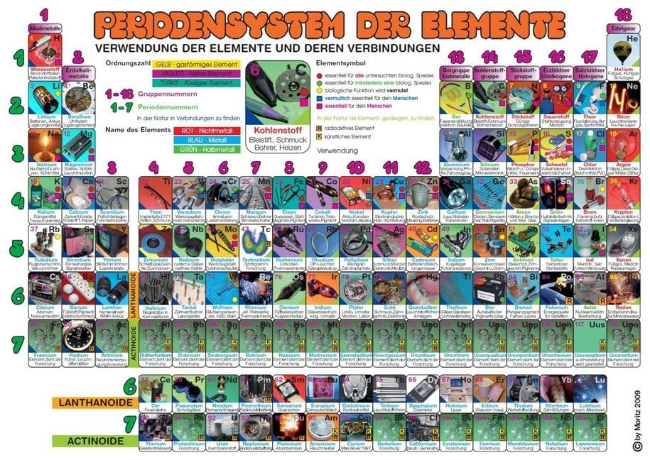 Historisches Periodensystem der Elemente: Beidseitig bedruckt und glänzend foliert Natural Sciences