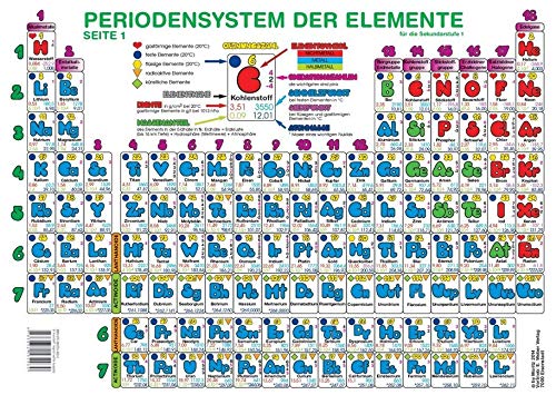 Periodensystem der Elemente für die Sekundarstufe I (Format A4): Beidseitig bedruckt und in Kunststoff eingeschweißt Learning & Reference