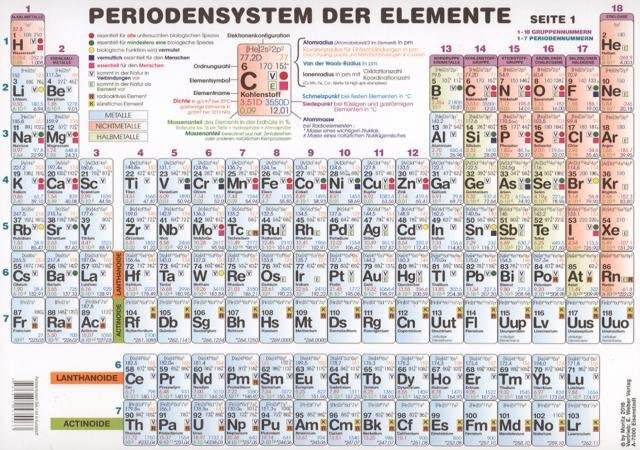 Periodensystem der Elemente Sekundarstufe II (Format A4): Beidseitig bedruckt und glänzend laminiert Study Guides