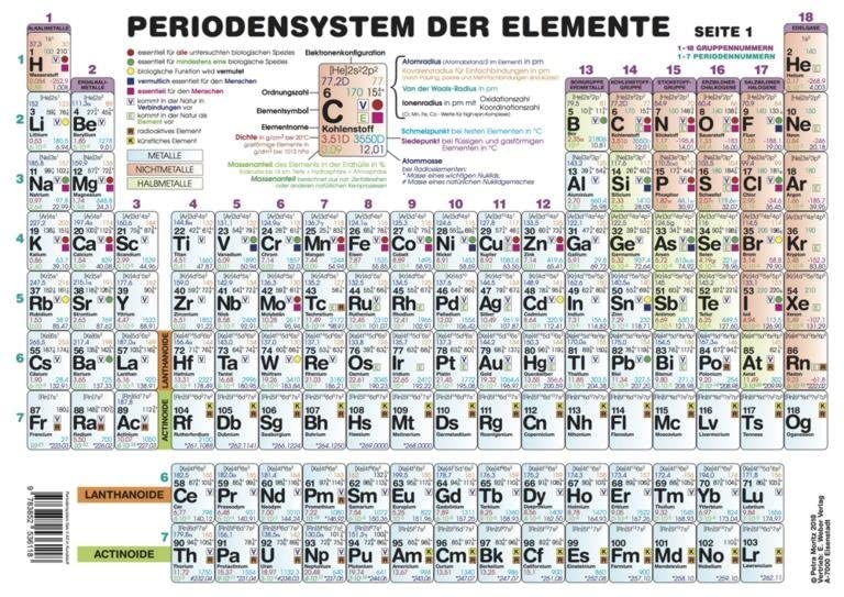 Periodensystem der Elemente für die Sekundarstufe II (Format A3): Beidseitig bedruckt und in Kunststoff eingeschweißt Education