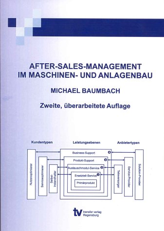 After-Sales-Management im Maschinen- und Anlagenbau Business, Finance & Career