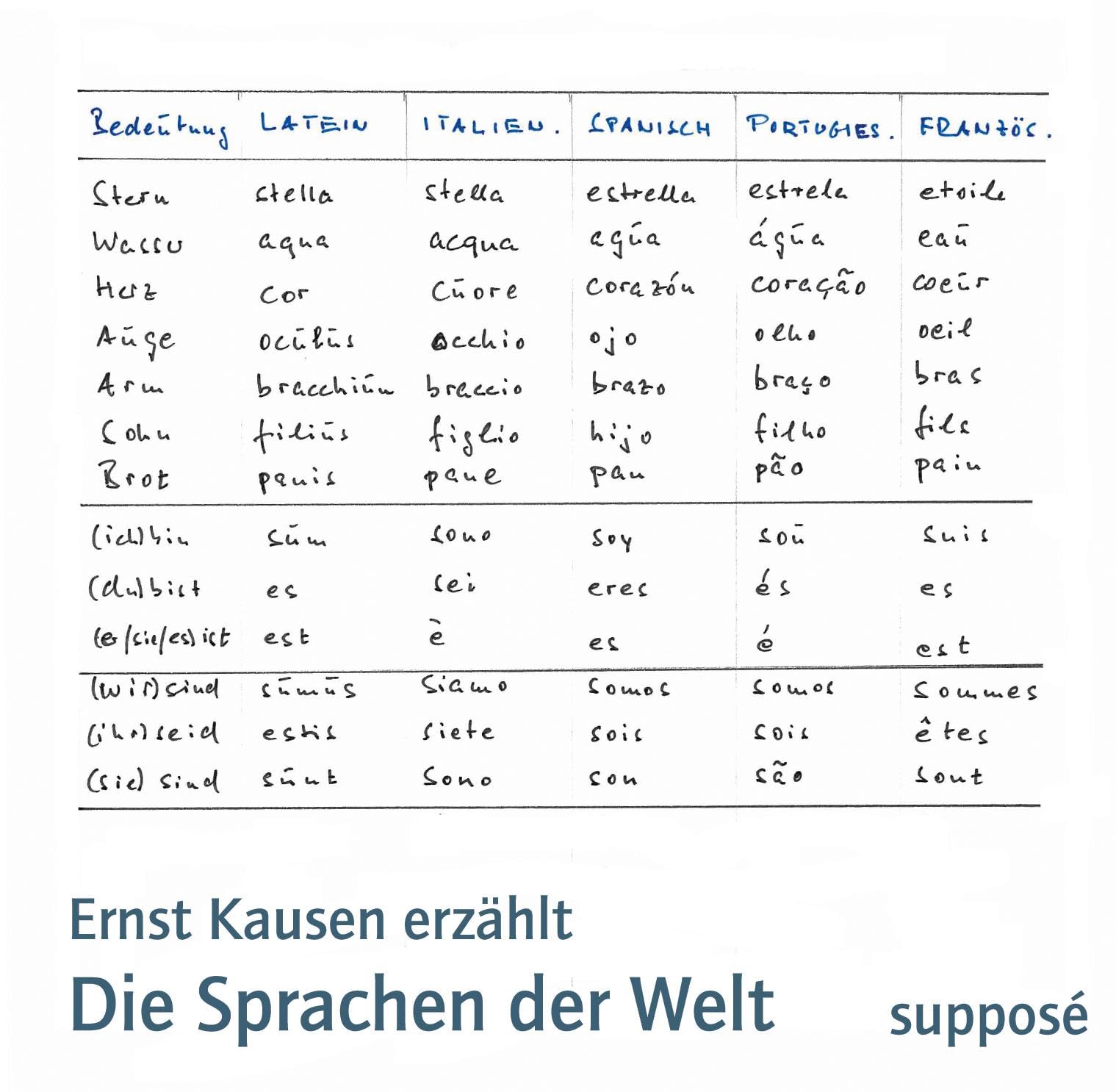 Die Sprachen der Welt: Ernst Kausen erzählt Books