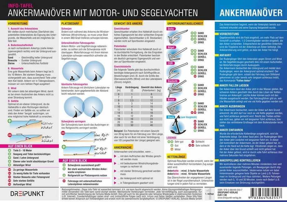 Ankermanöver: Ankermanöver mit Motor- und Segelyachten. Manöverablauf, Tipps und Tricks für das sichere Ankern. Leisure & Fun