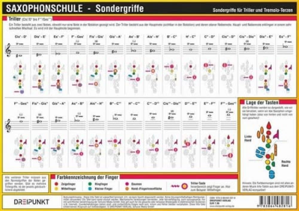 Product Image: Saxophonschule - Sondergriffe