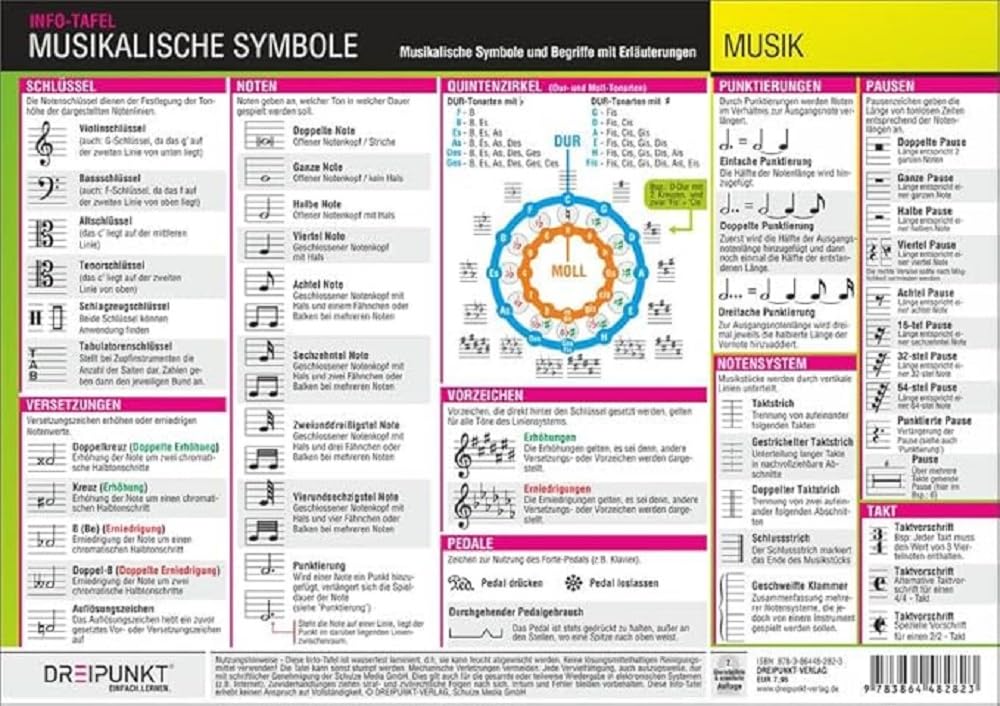 Musikalische Symbole: Musikalische Symbole und Begriffe mit Erläuterungen Arts & Music