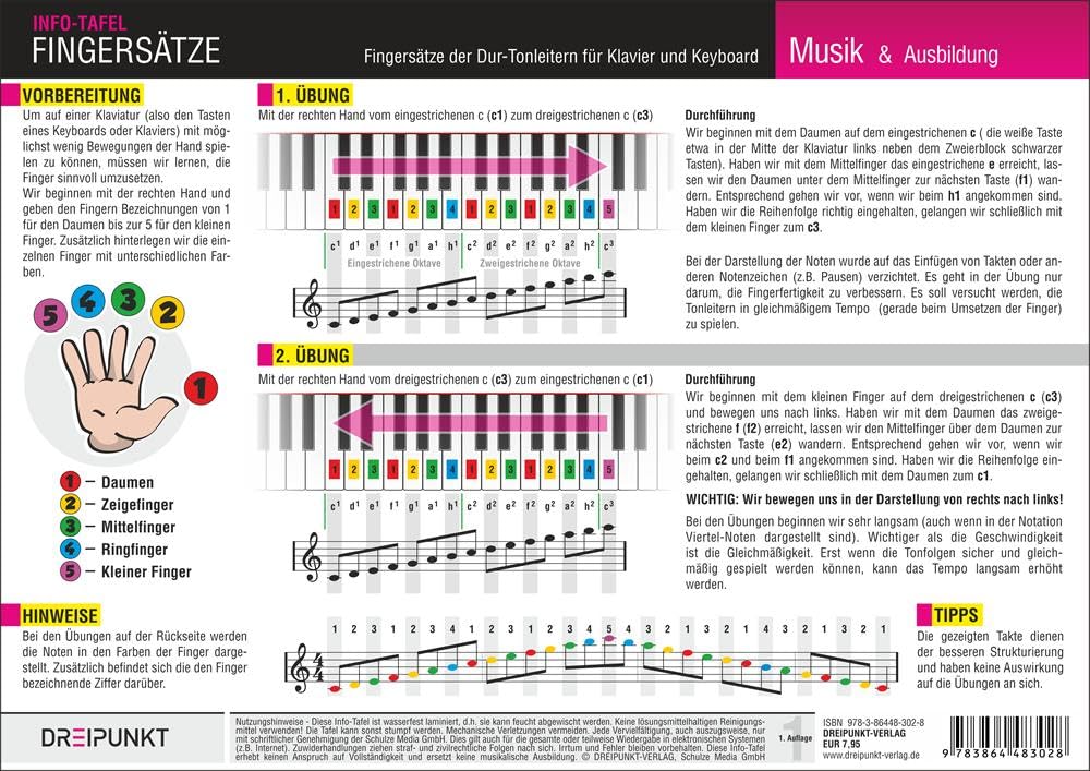 Product Image: Klavier Fingersätze
