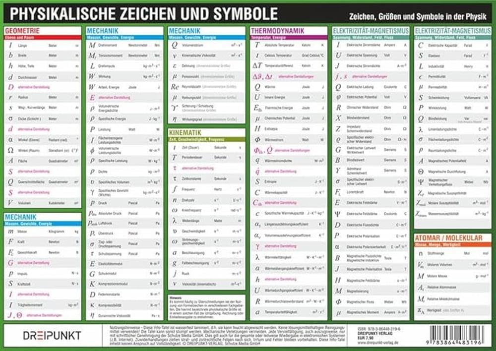 Physikalische Zeichen und Symbole: Zeichen, Größen und Symbole in der Physik Natural Sciences