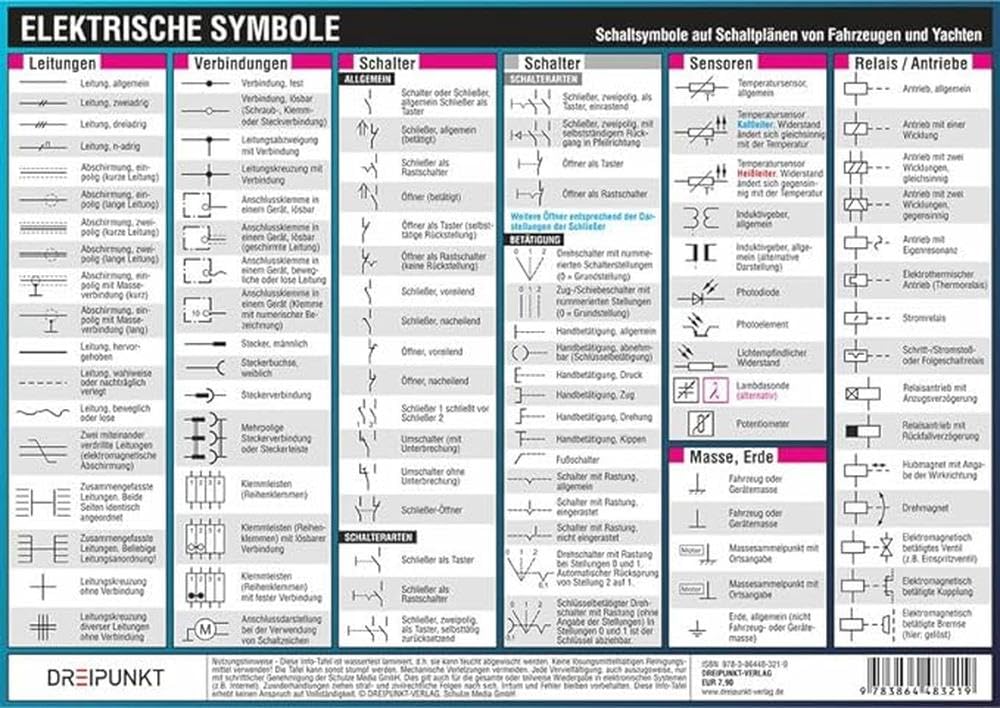Elektrische Symbole: Symbole auf Schaltplänen von Fahrzeugen und Yachten Business & Technology