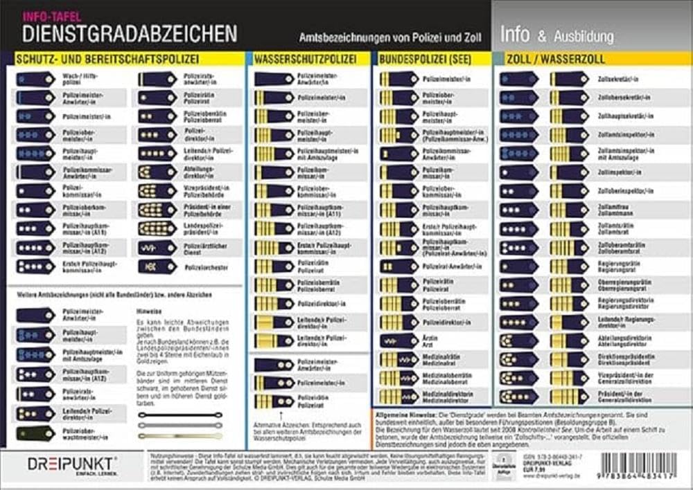 Dienstgradabzeichen: Amtsbezeichnungen von Polizei & Zoll | Dienstgradabzeichen der Bundeswehr Social Sciences