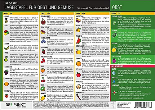 Lagertafel Obst & Gemüse Garden & Plants