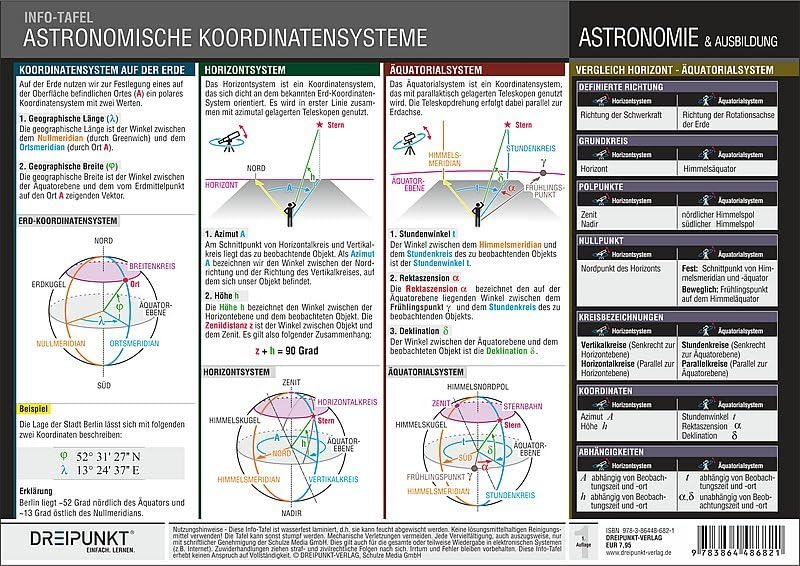 Astronomische Koordinatensysteme Geology & Geography