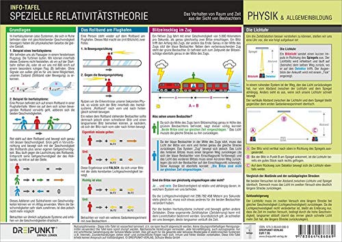 Spezielle Relativitätstheorie Mathematics