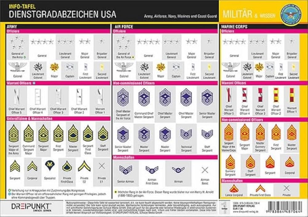 Dienstgradabzeichen (USA) Social Sciences