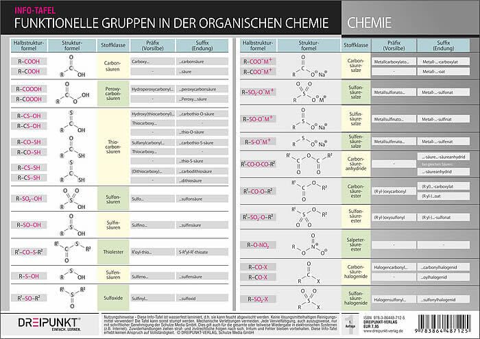 Funktionelle Gruppen in der organischen Chemie: Halbstrukturformeln, Strukturformeln, Stoffklassen, Präfixe / Suffixe Natural Sciences