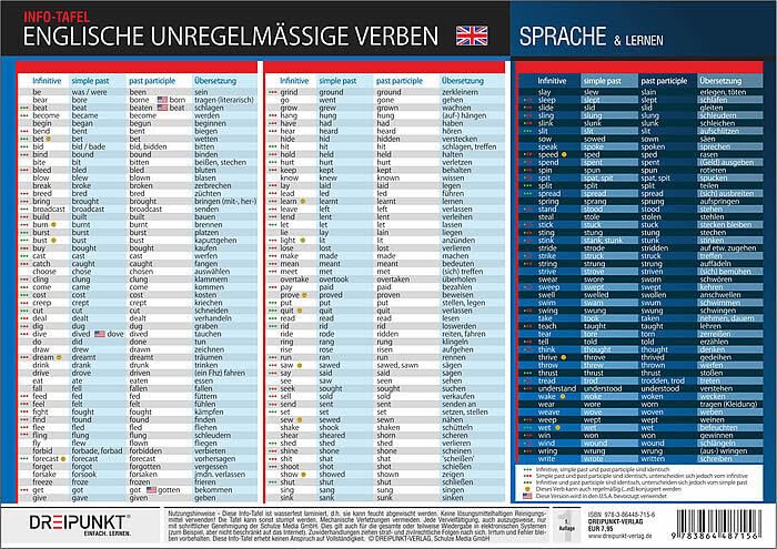 Englische unregelmäßige Verben Social Sciences