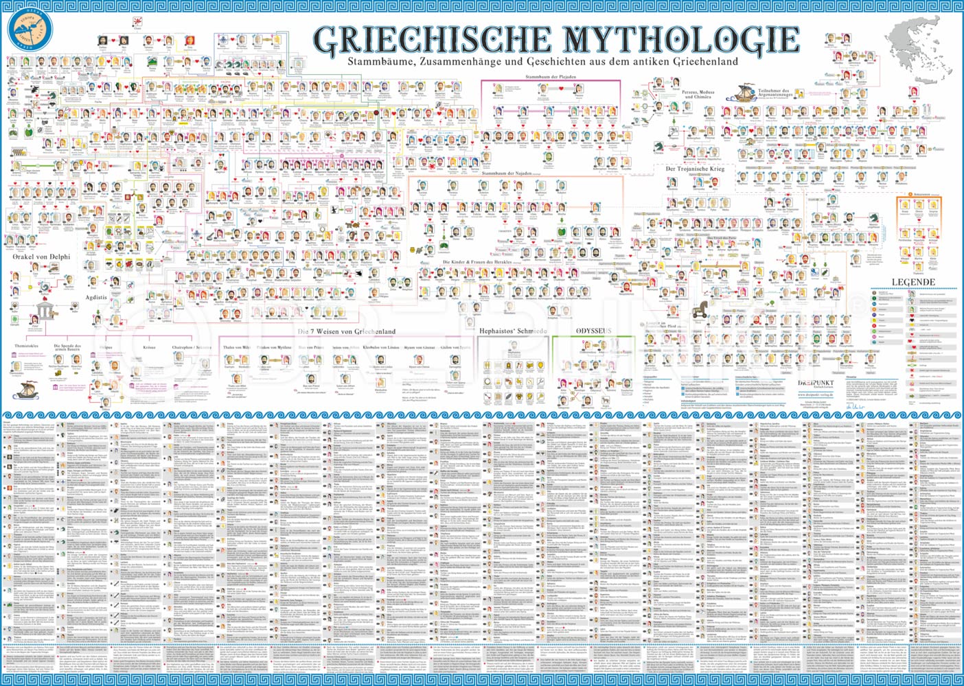 Poster Griechische Mythologie: Stammbäume, Zusammenhänge und Geschichten aus dem antiken Griechenland als Poster im Format 140 x 100cm. Social Sciences