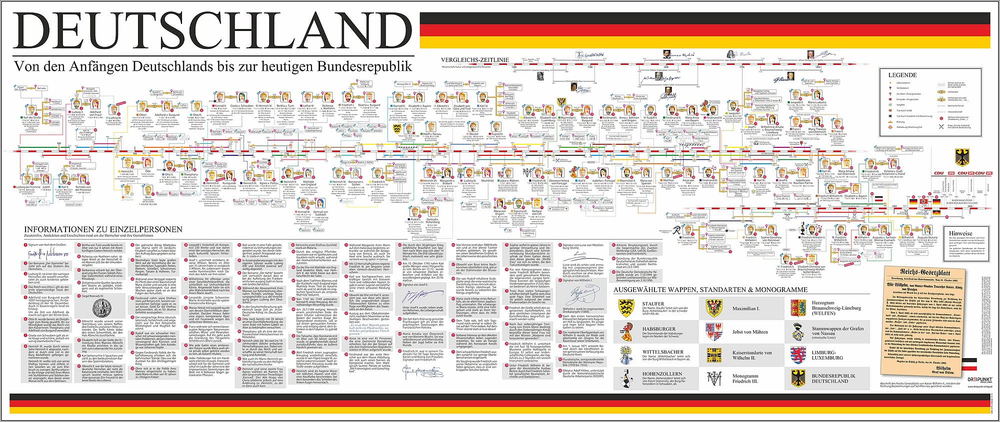 Poster Deutschland Social Sciences
