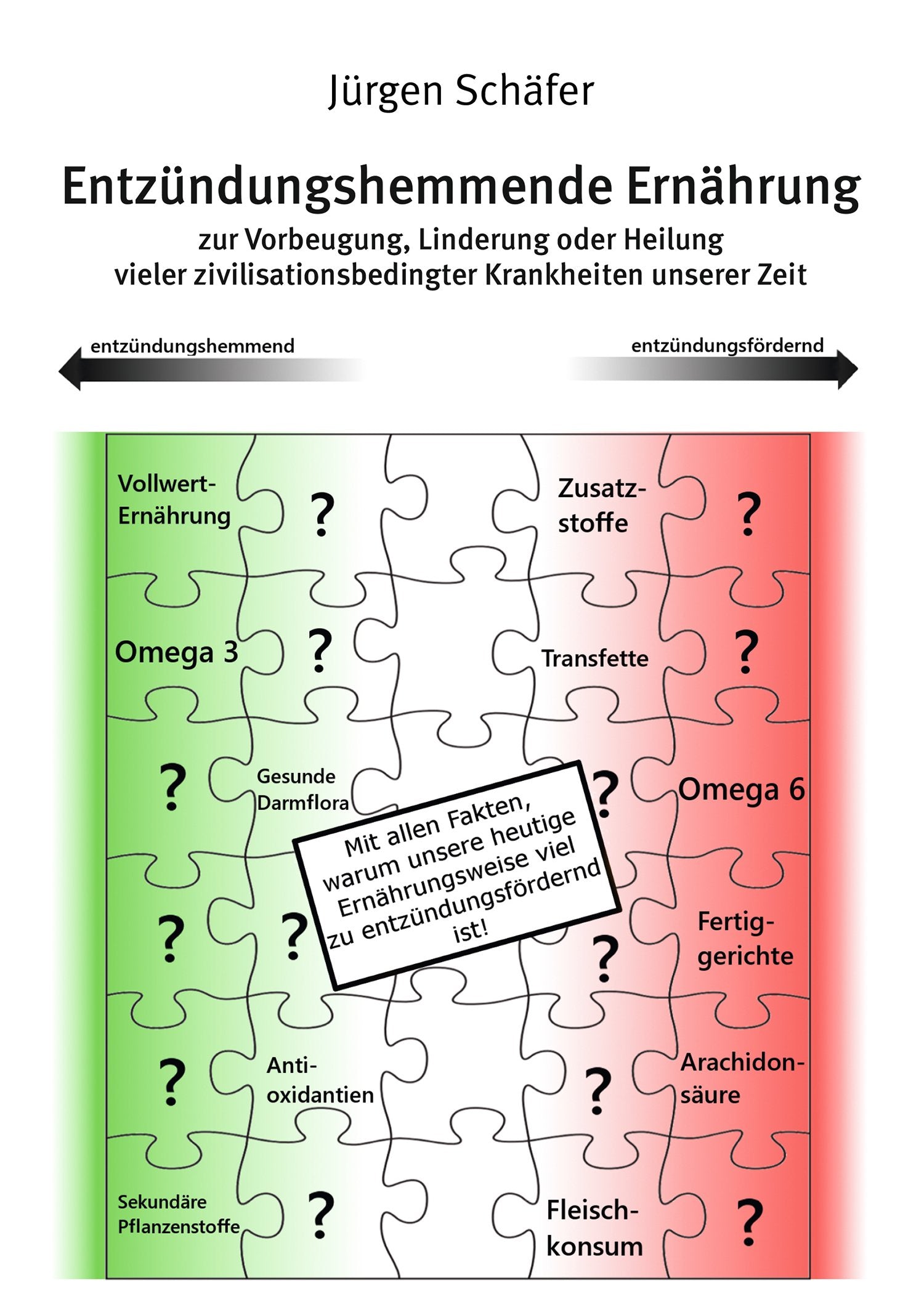 Product Image: Entzündungshemmende Ernährung