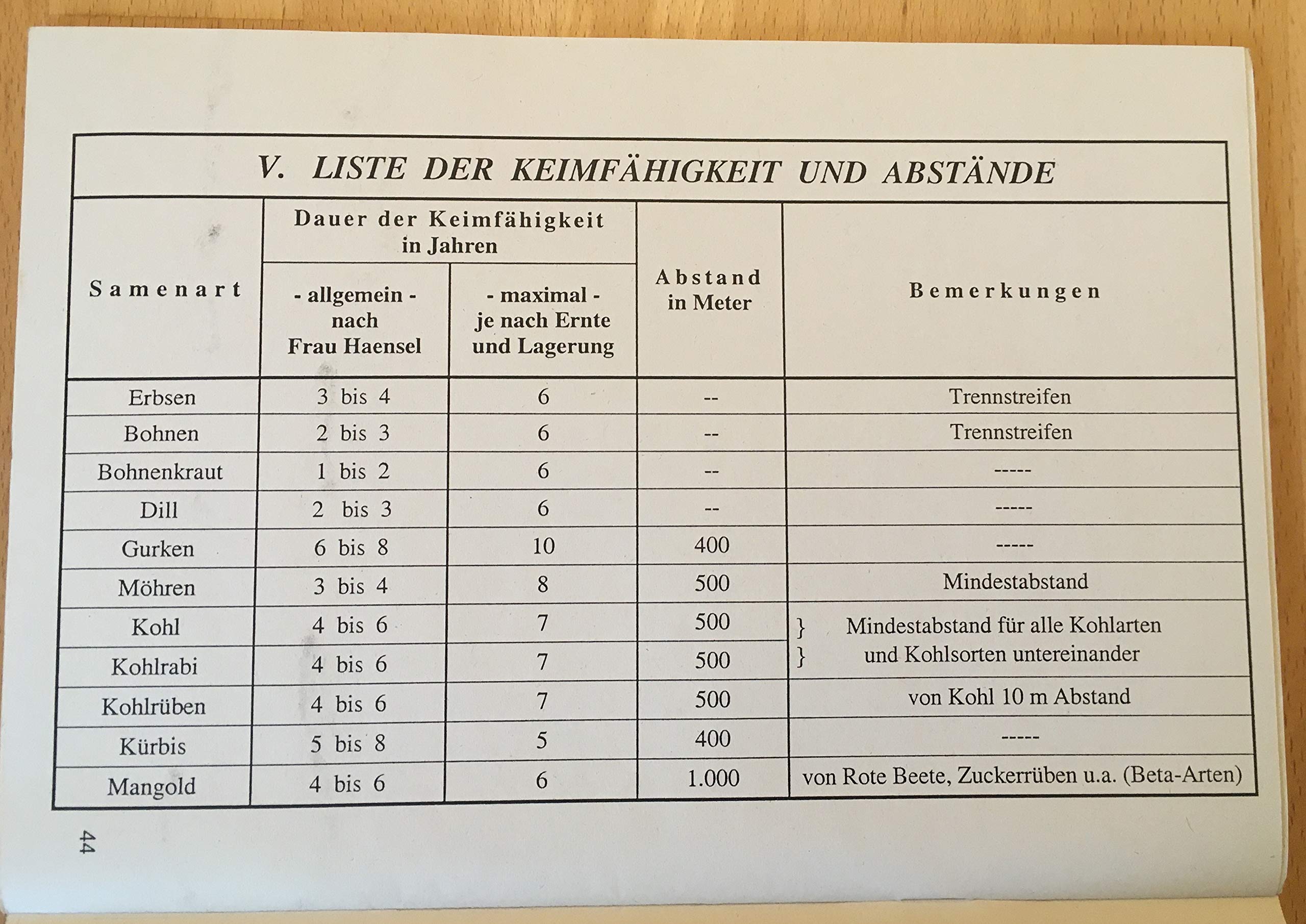 Gemüse- und Blumensamen aus dem eigenen Garten - mit Präparate-Herstellung: Was wird, wird still Garden & Plants