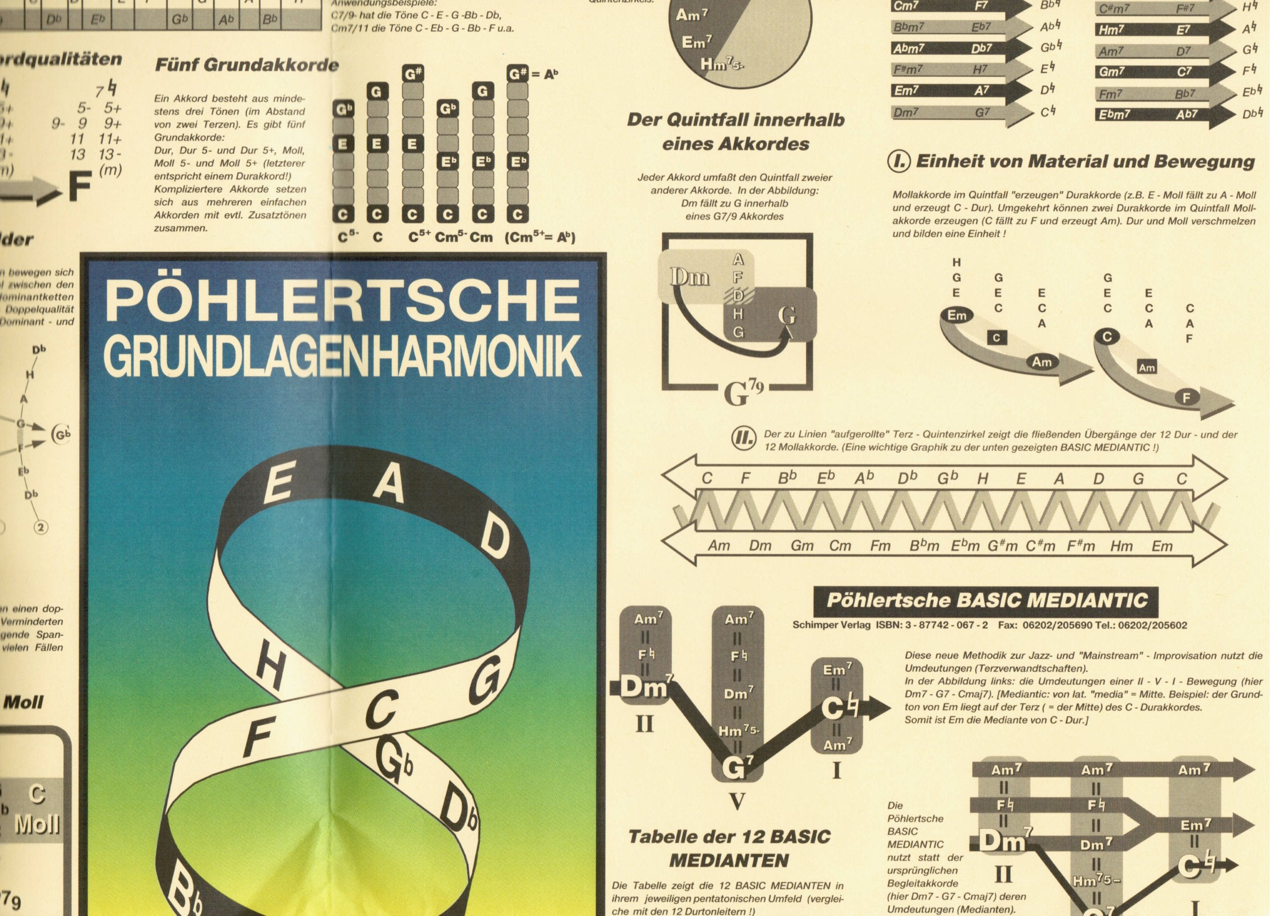 Poster zur Pöhlertschen Grundlagenharmonik. Anleitung für Gitarre, Bass, Keyboard sowie Melodie- und Einzeltoninstrumente. Mit Begleitheft Books