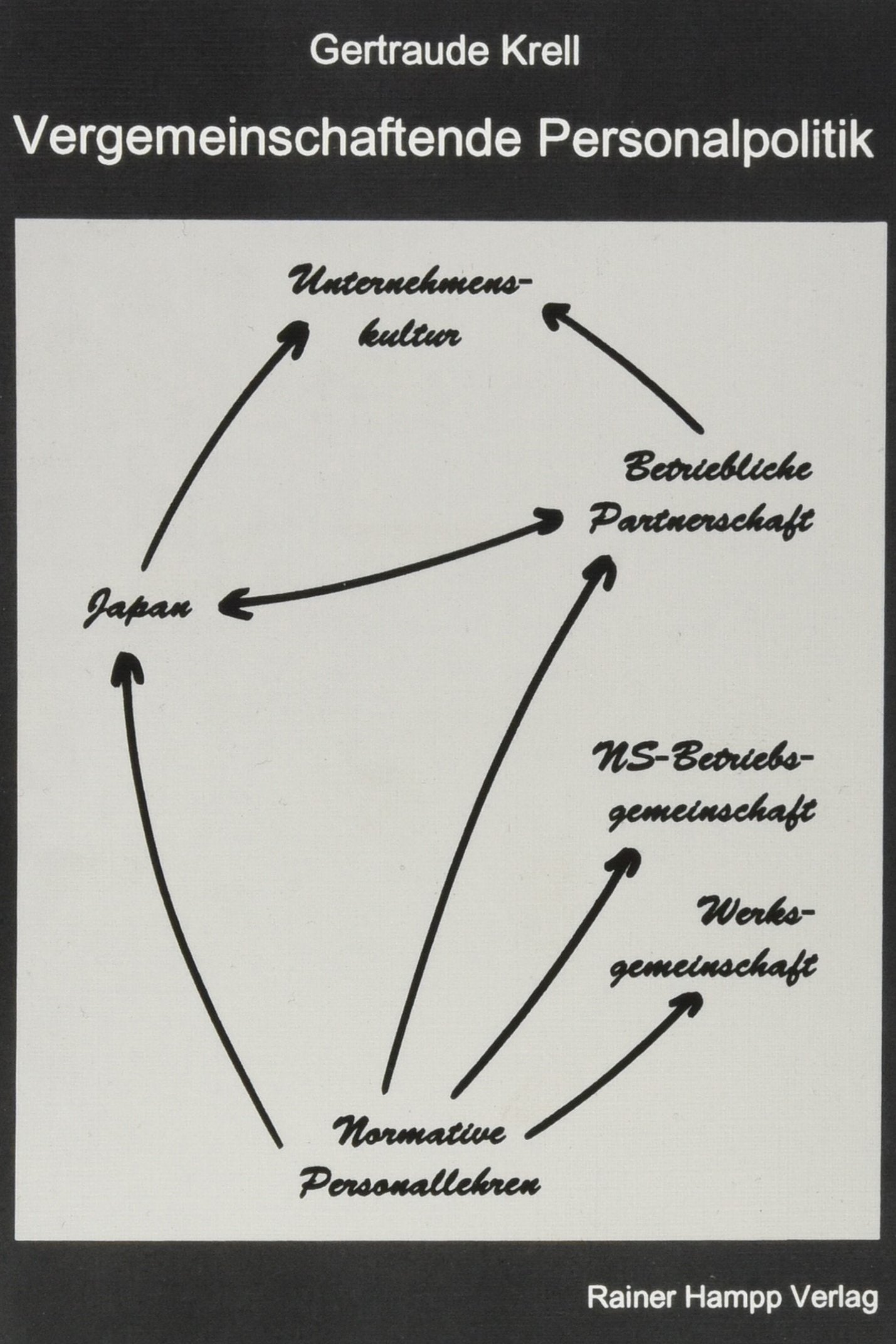 Vergemeinschaftende Personalpolitik: Normative Personallehren, Werks- und Betriebsgemeinschaft, Betriebliche Partnerschaft, Japan, Unternehmenskultur Law