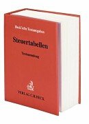 Sekundärprävention bei KHK und Postinfarktpatienten: Strategien und Resultate, Gesichertes und Ungesichertes Medicine