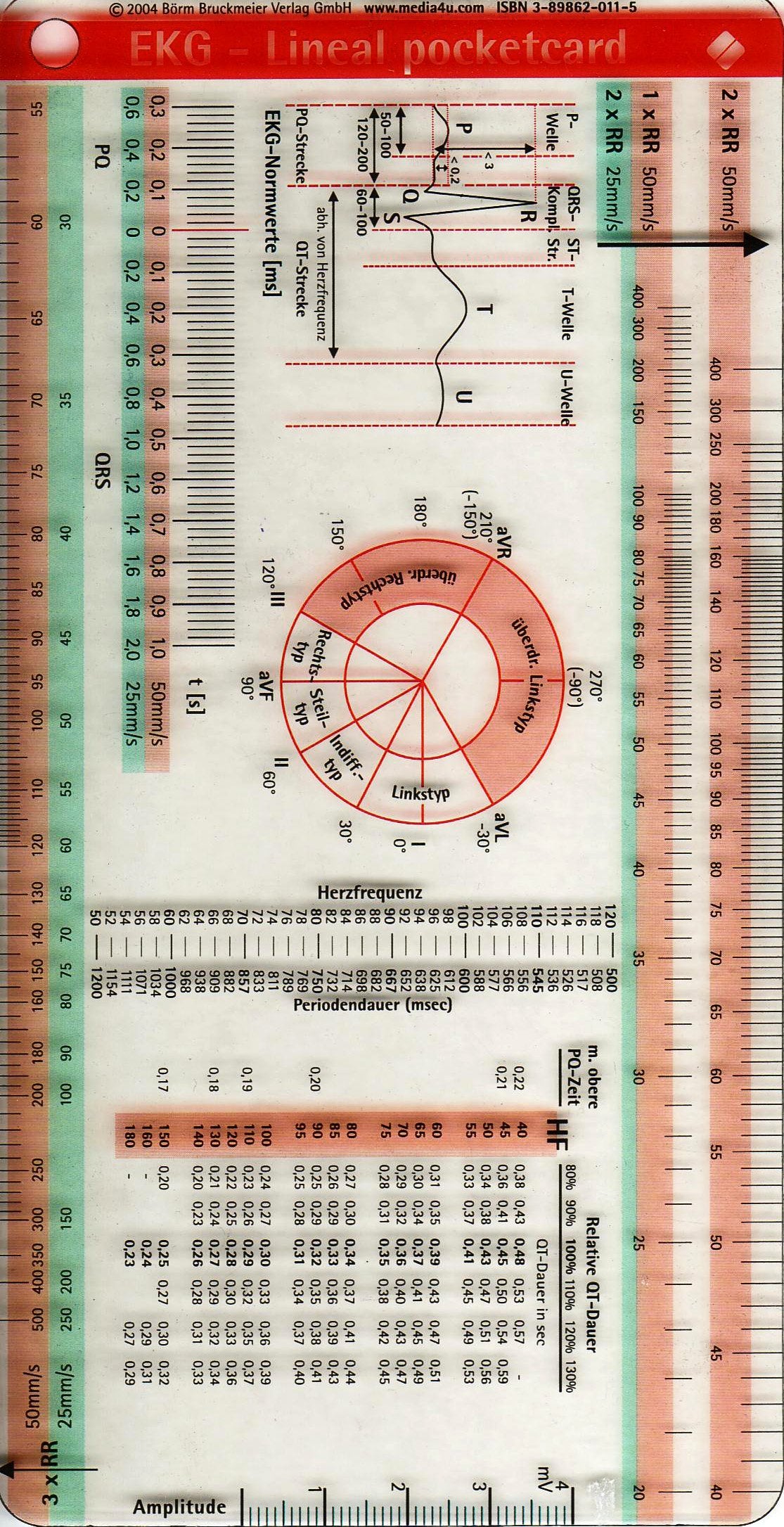 EKG Lineal pocketcard (pocketcards) Medicine