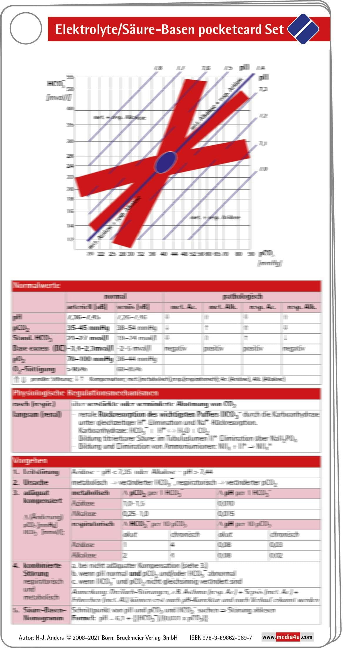 Product Image: Elektrolyte / Säure Basen pocketcard Set