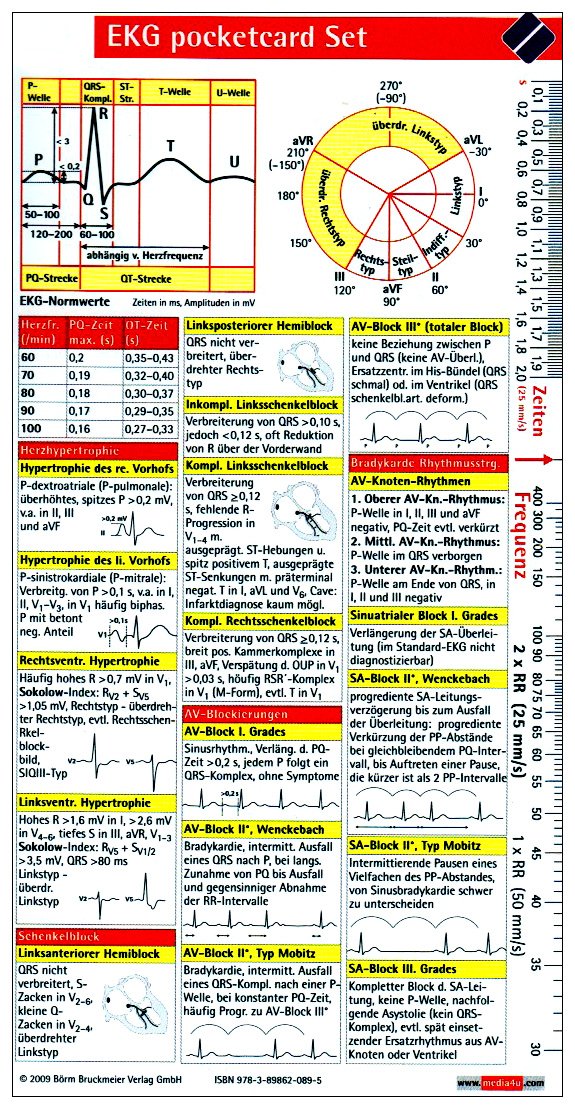 EKG pocketcard Set Medicine