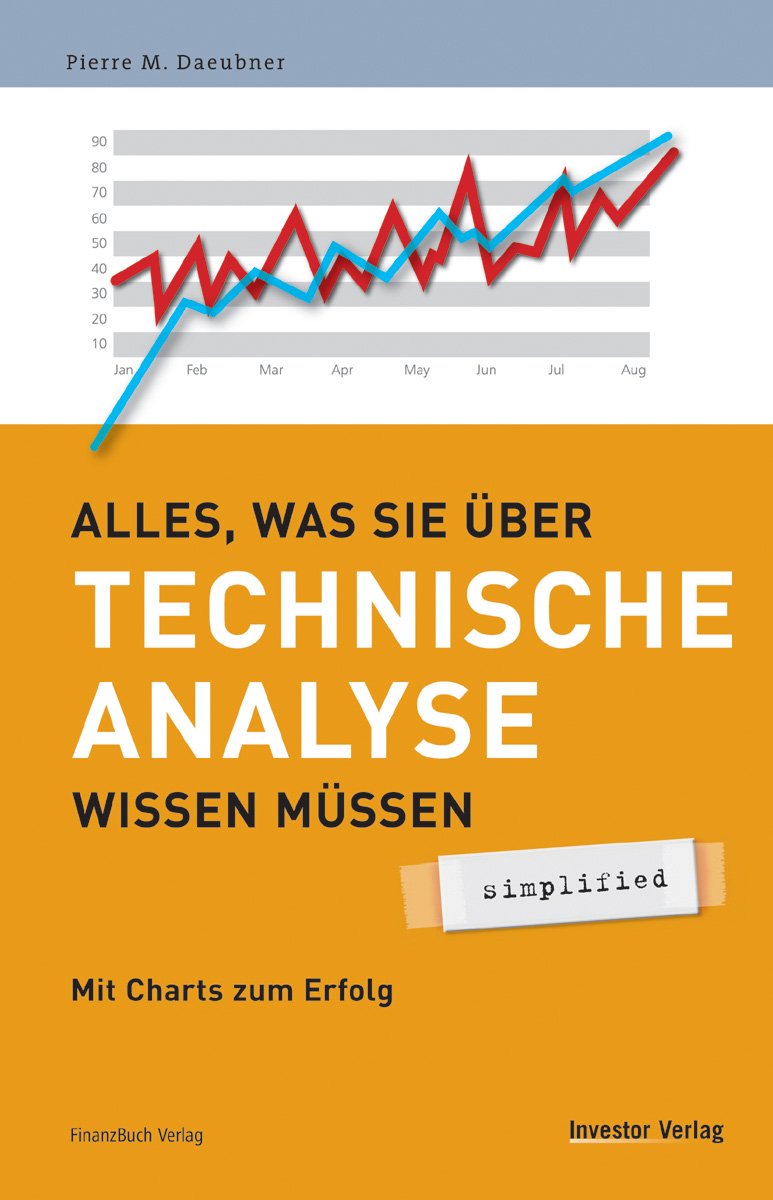 Alles was Sie über Technische Analyse wissen müssen - simplified Business, Finance & Career