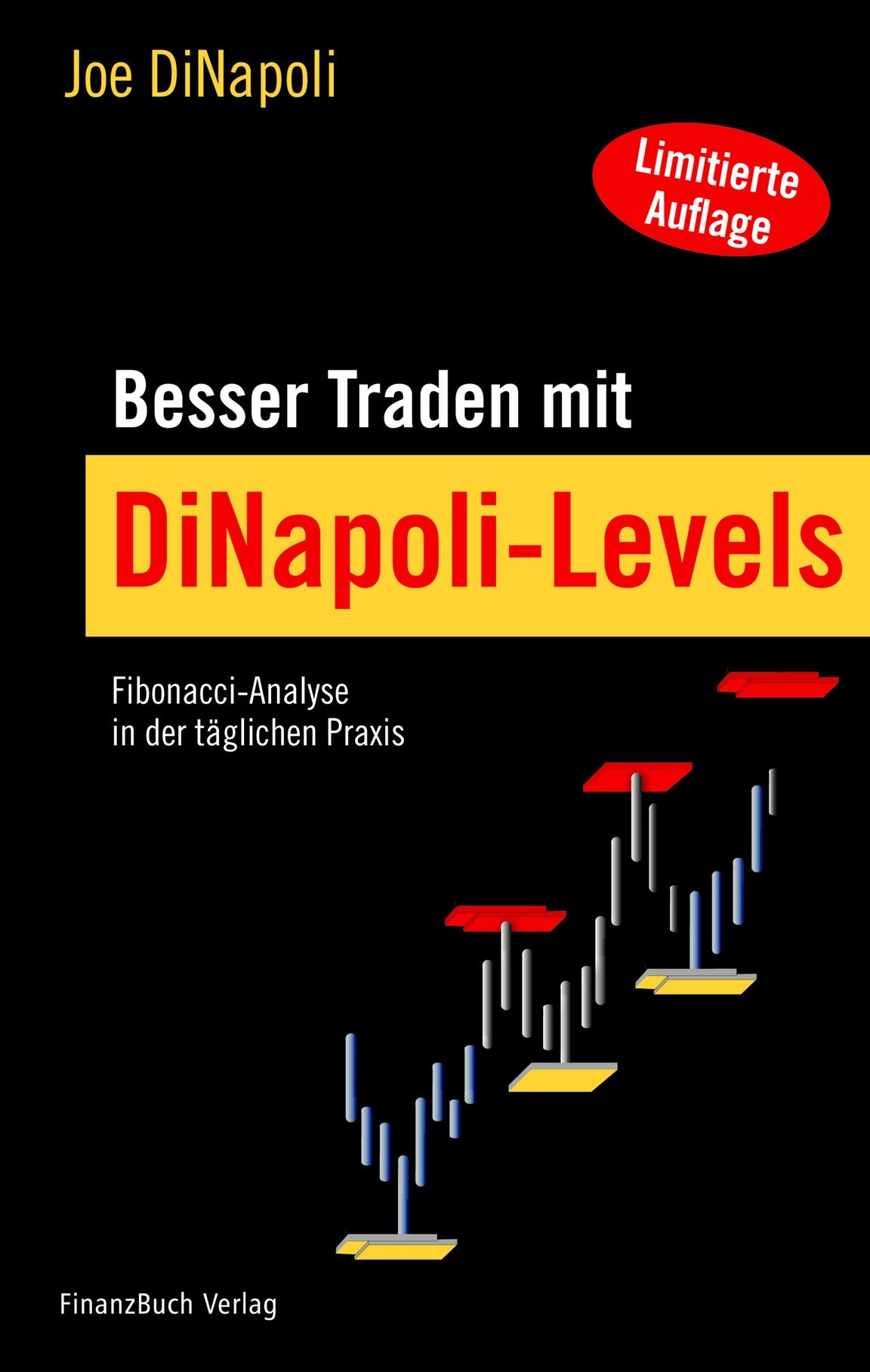 Besser Traden mit DiNapoli-Levels: Fibonacci-Analyse in der täglichen Praxis Business & Technology