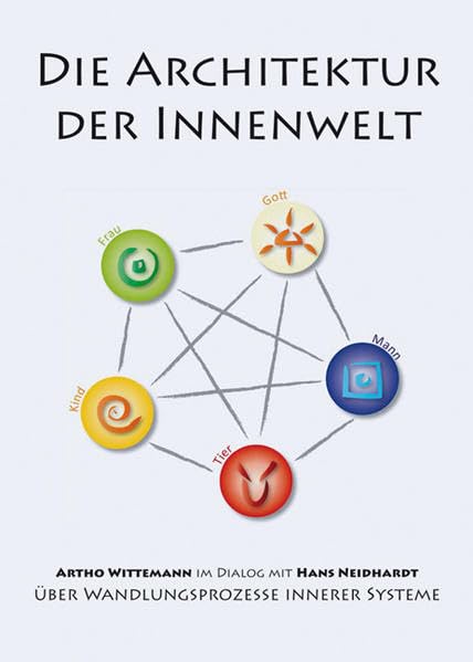 Die Architektur der Innenwelt Films