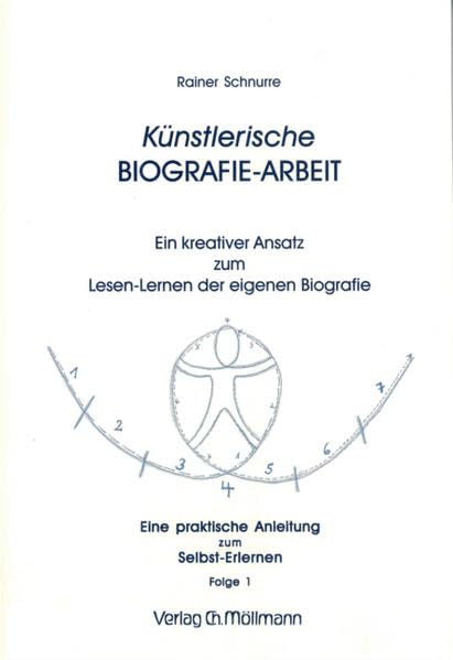 Künstlerische Biografie-Arbeit: Ein kreativer Ansatz zum Lesen-Lernen der eigenen Biografie. Eine praktische Anleitung zum Selbst-Erlernen Folge 1 Memories