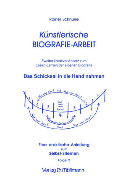 Künstlerische Biografie-Arbeit: Folge 2: Das Schicksal in die eigene Hand nehmen: Das Schicksal in die Hand nehmen. Zweiter kreativer Ansatz zum ... Eine praktische Anleitung zum Selbst-Erlernen Health, Nutrition & Fitness