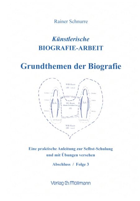 Künstlerische Biografie-Arbeit 3: Grundthemen der Biografie Health, Nutrition & Fitness