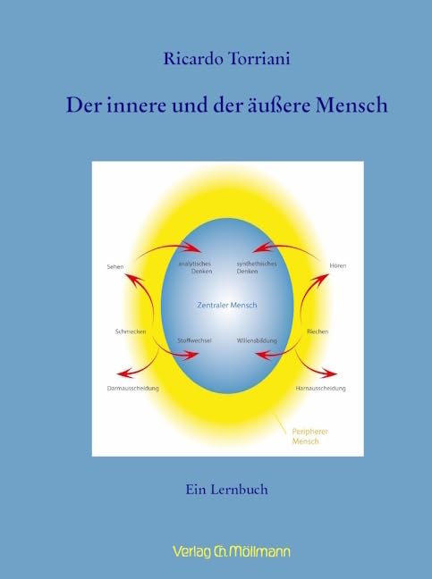 Der innere und der äußere Mensch: Ein Lernbuch Health, Nutrition & Fitness