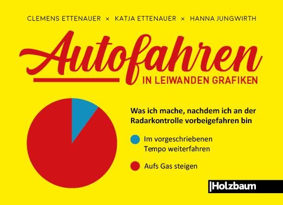 Autofahren in leiwanden Grafiken Cartoons