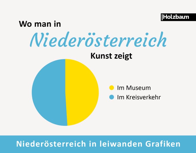 Wo man in Niederösterreich Kunst zeigt Leisure, Home & Garden