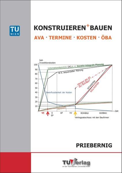 KONSTRUIEREN+BAUEN: AVA · TERMINE · KOSTEN · ÖBA Architecture