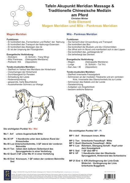 Set mit 6 Tafeln.: AMM und TCM am Pferd Medicine