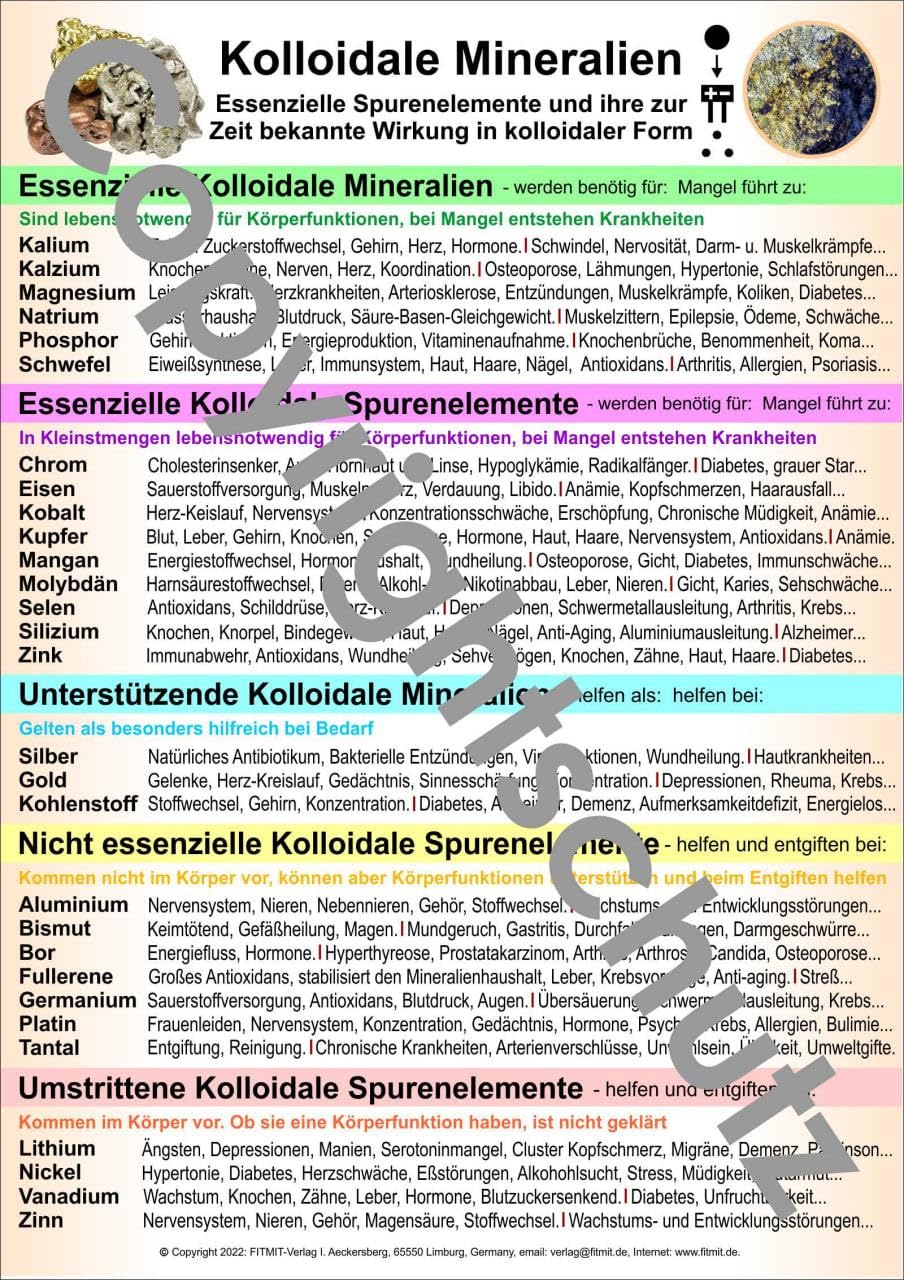 Kolloidale Mineralien Medicine