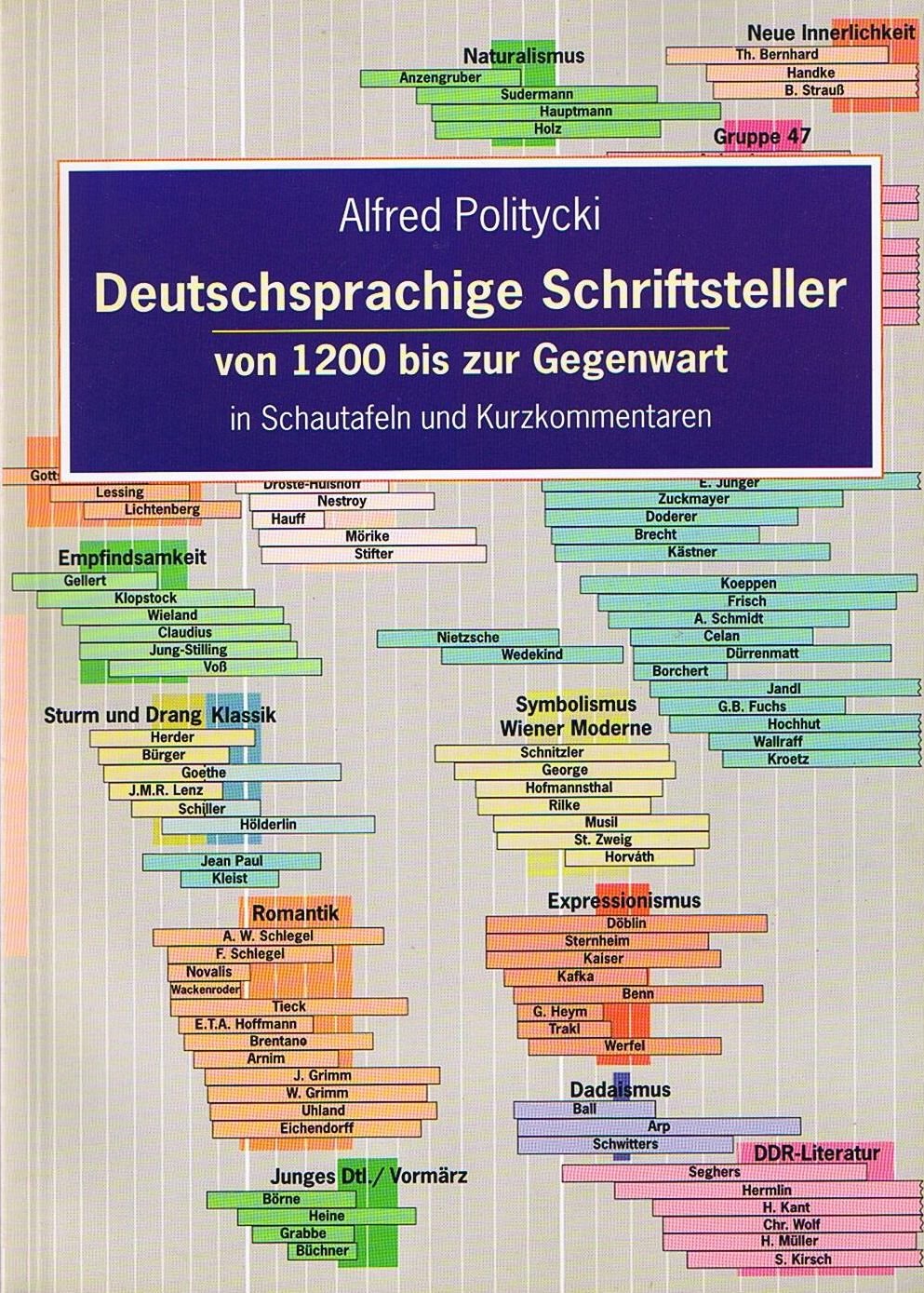 Deutschsprachige Schriftsteller von 1200 bis zur Gegenwart in Schautafeln und Kurzkommentaren Film, Art & Culture