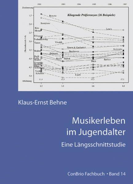 Product Image: Musikerleben im Jugendalter