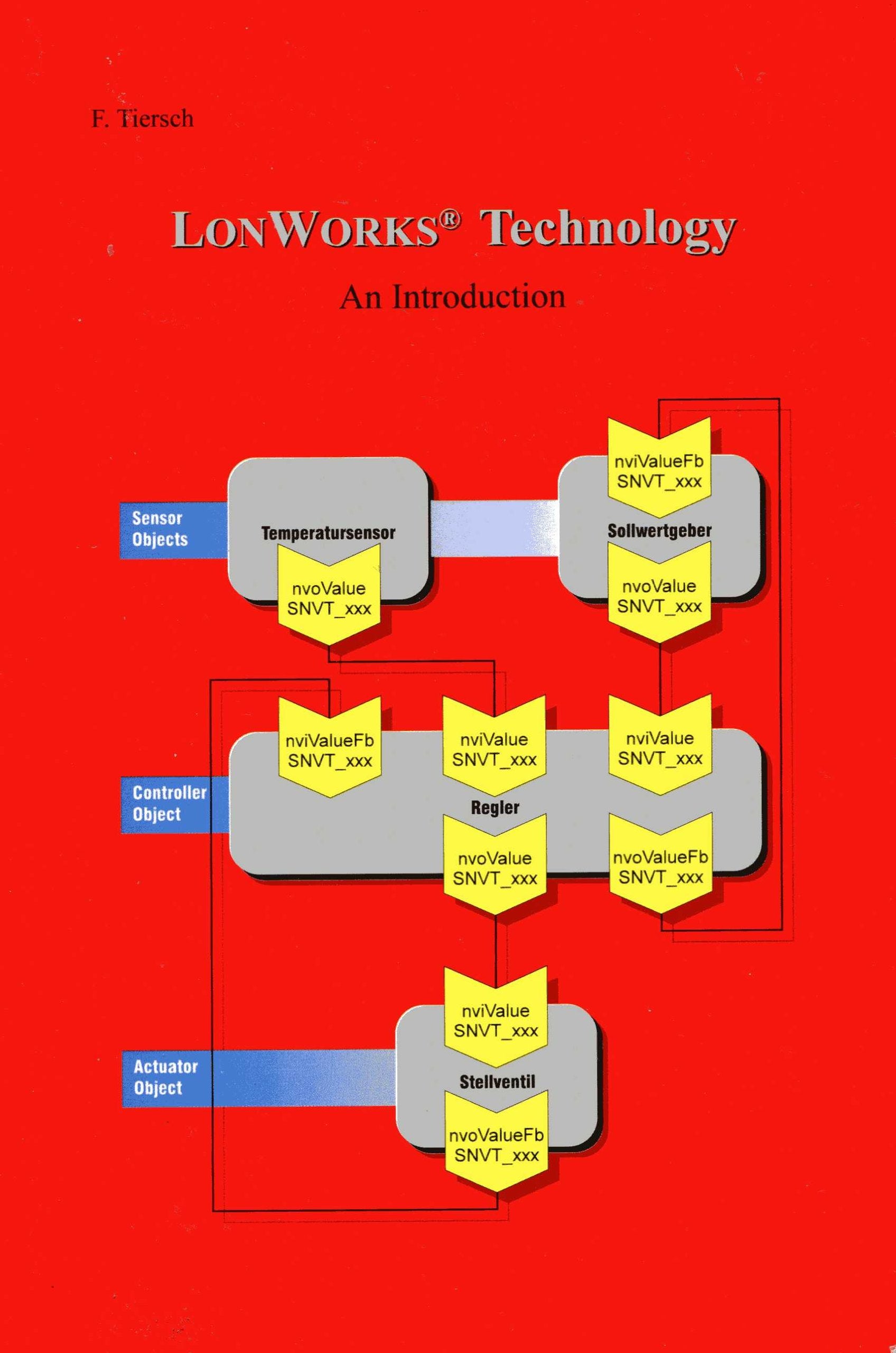 LonWorks Technology Business & Technology